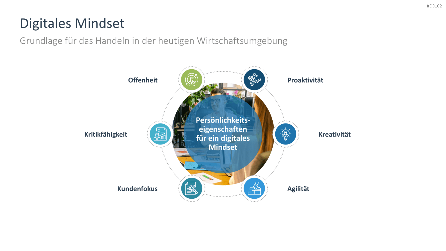 OKR Methode PowerPoint-Vorlage