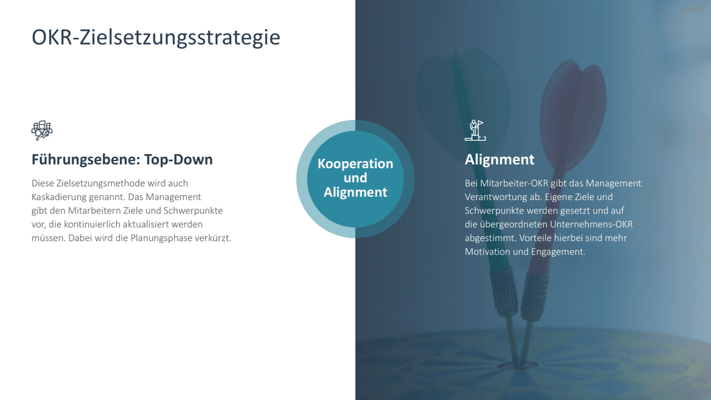OKR Methode PowerPoint-Vorlage