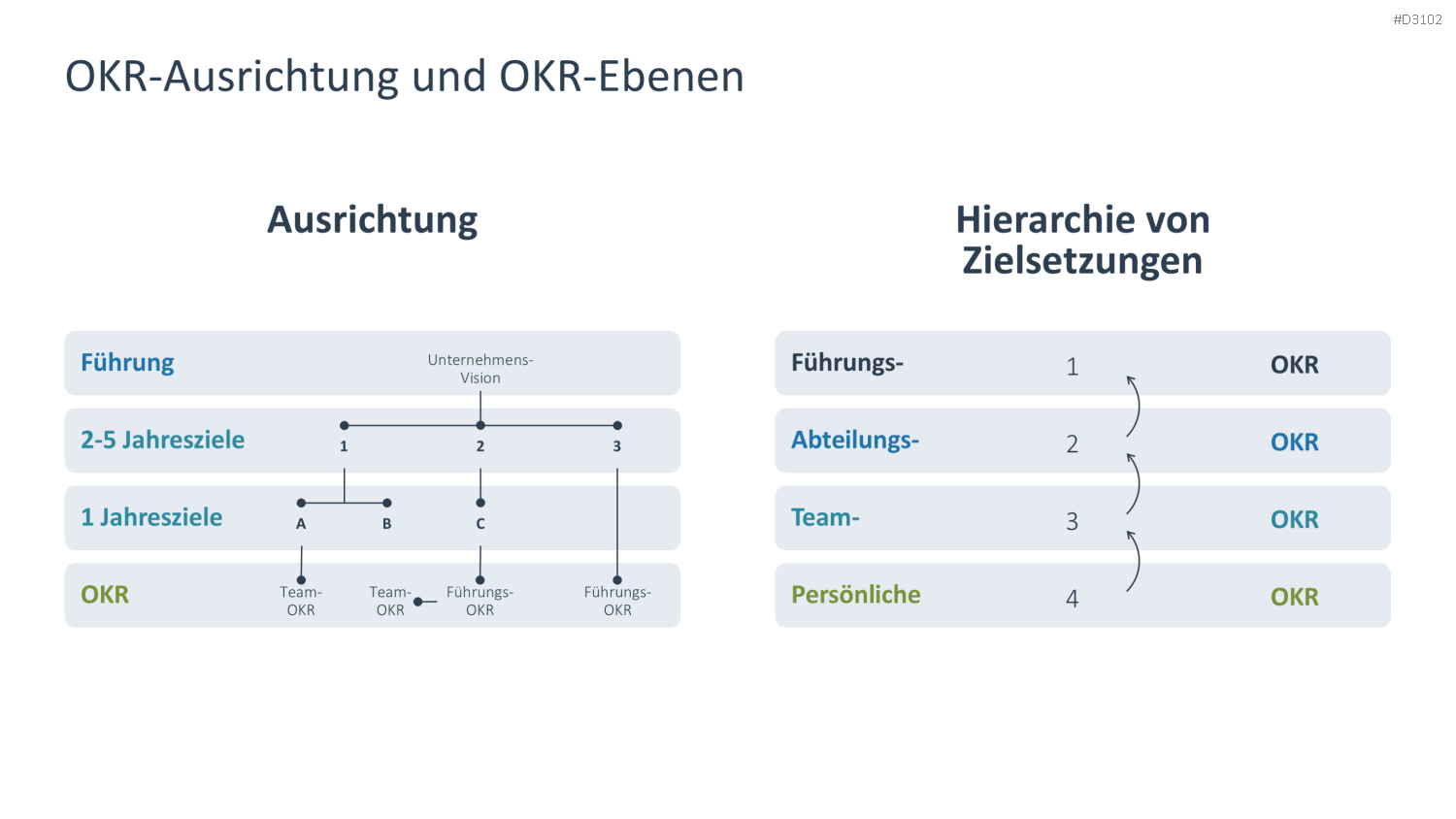 OKR Methode PowerPoint-Vorlage