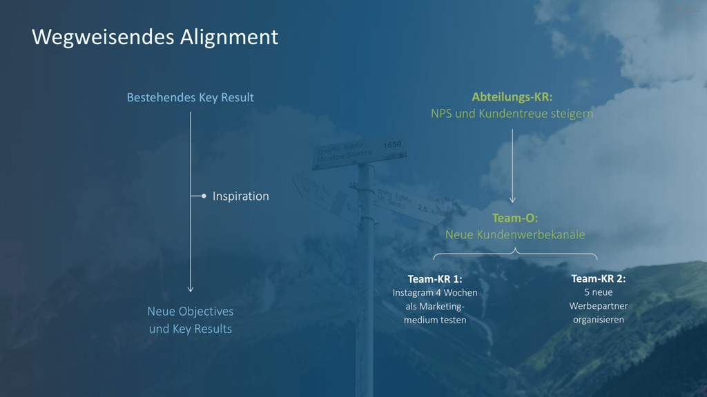 OKR Methode PowerPoint-Vorlage