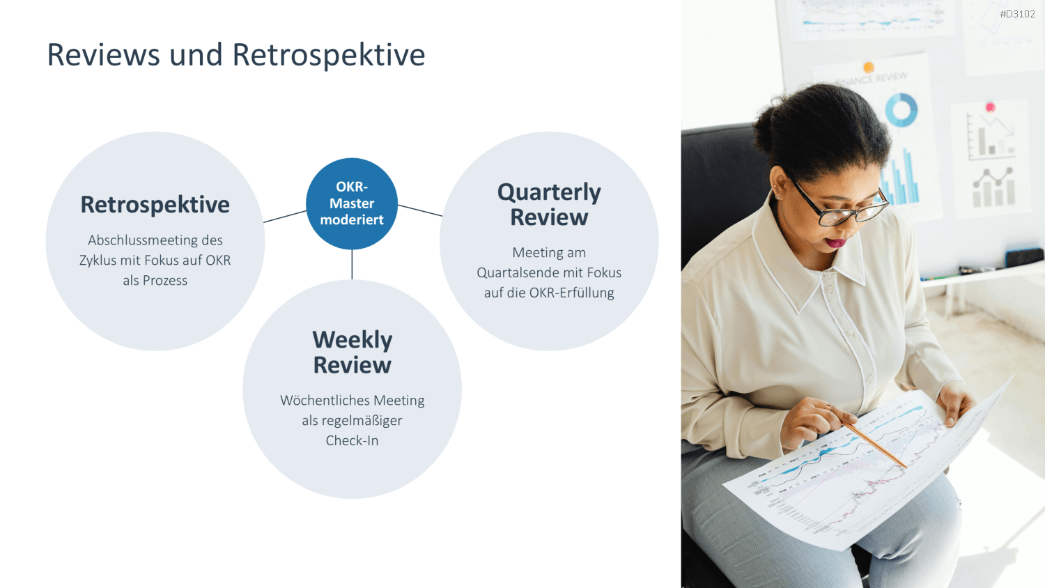 OKR Methode PowerPoint-Vorlage