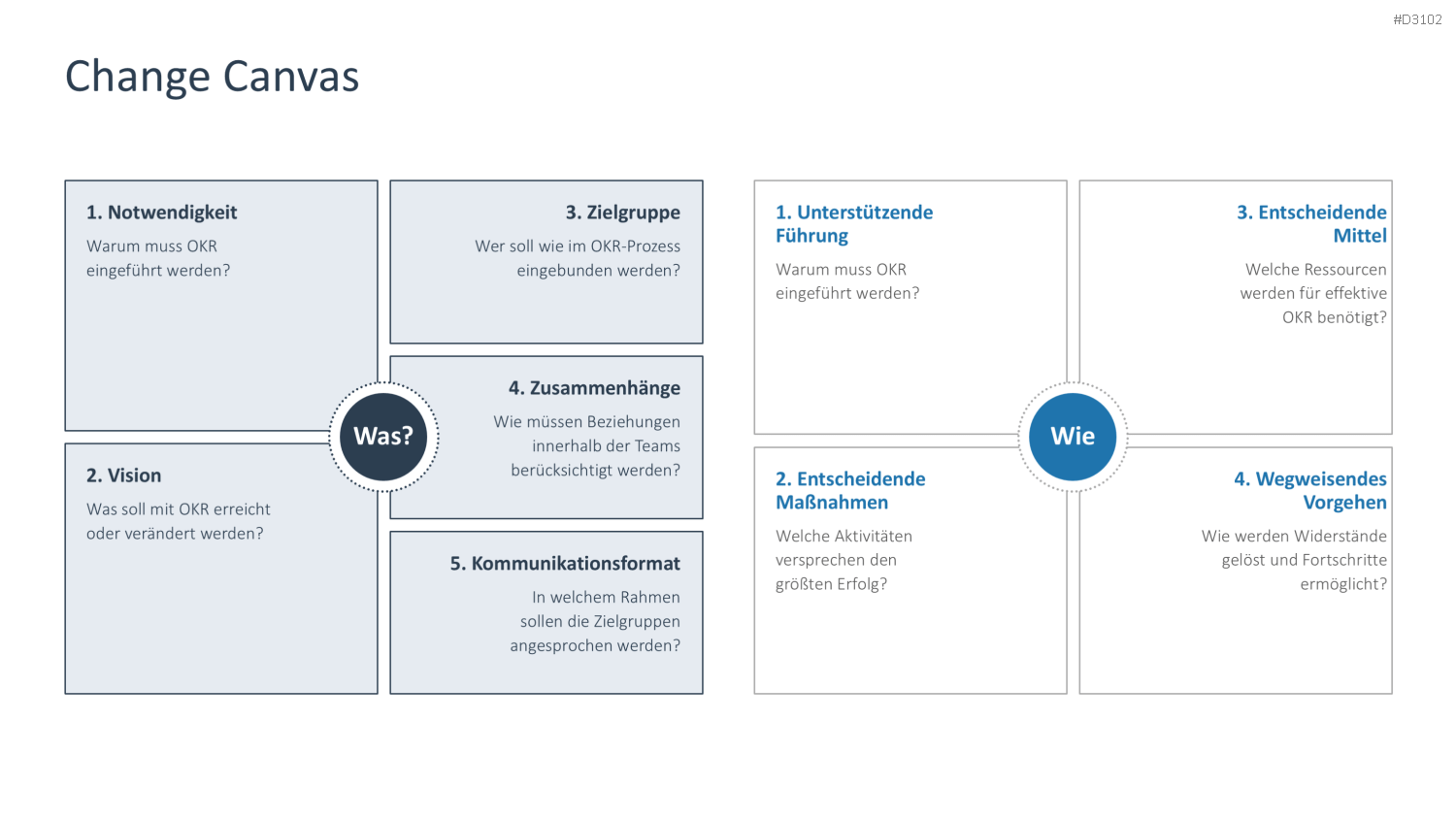 OKR Methode PowerPoint-Vorlage