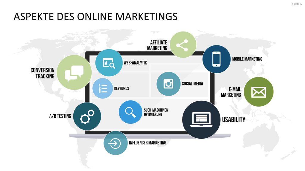 Online Marketing Bundle PowerPoint-Vorlage