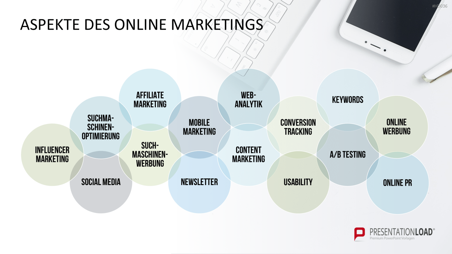 Online Marketing Bundle PowerPoint-Vorlage