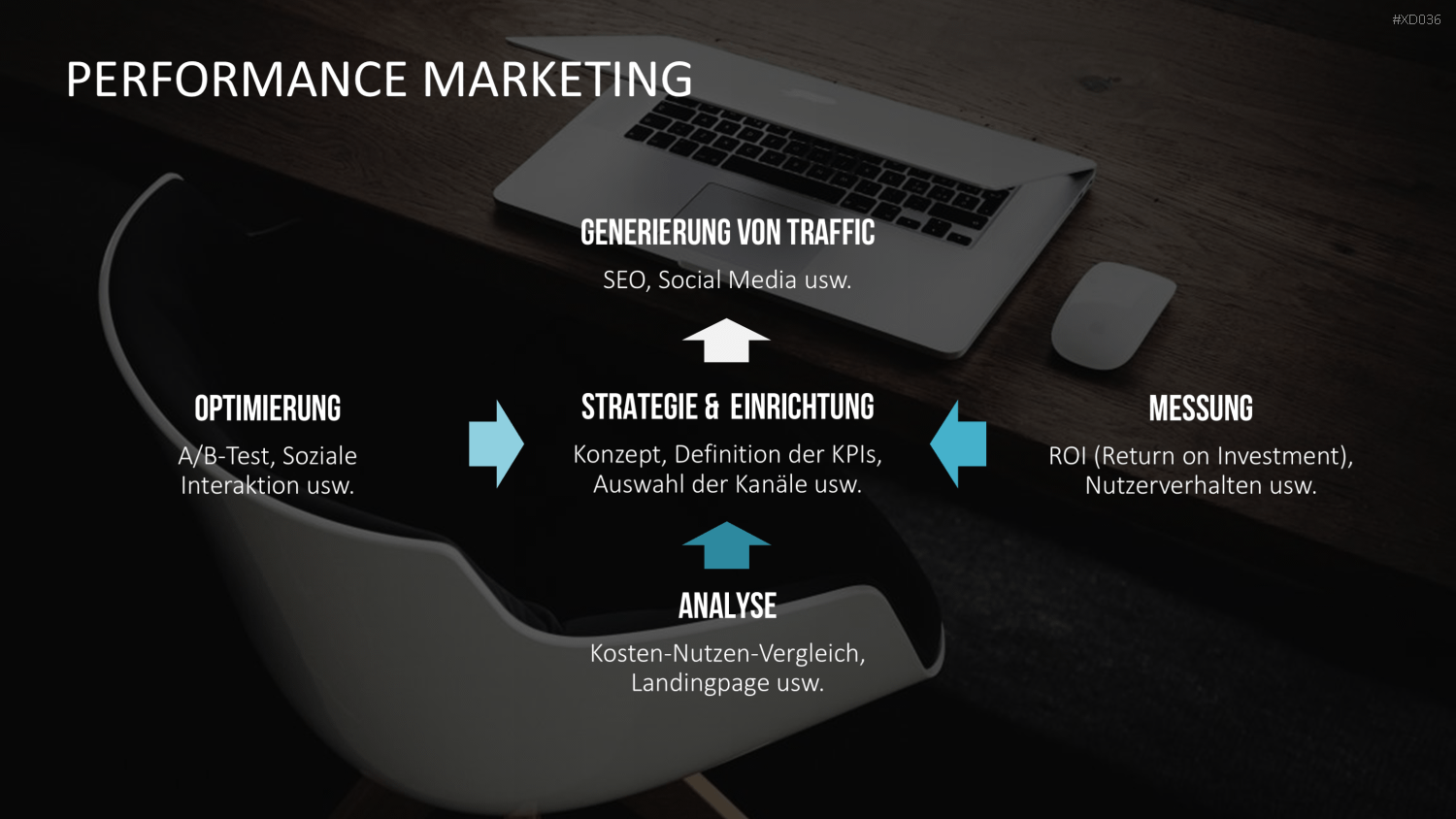 Online Marketing Bundle PowerPoint-Vorlage