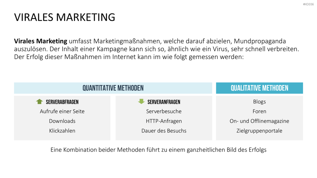 Online Marketing Bundle PowerPoint-Vorlage