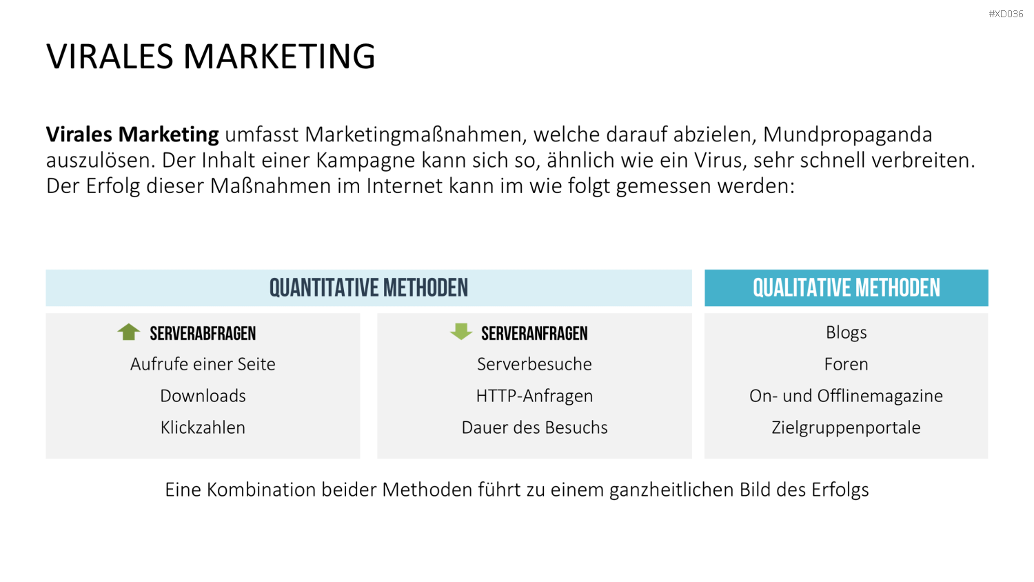 Online Marketing Bundle PowerPoint-Vorlage