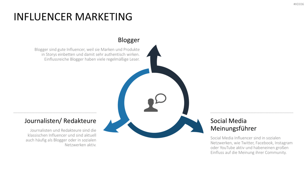 Online Marketing Bundle PowerPoint-Vorlage