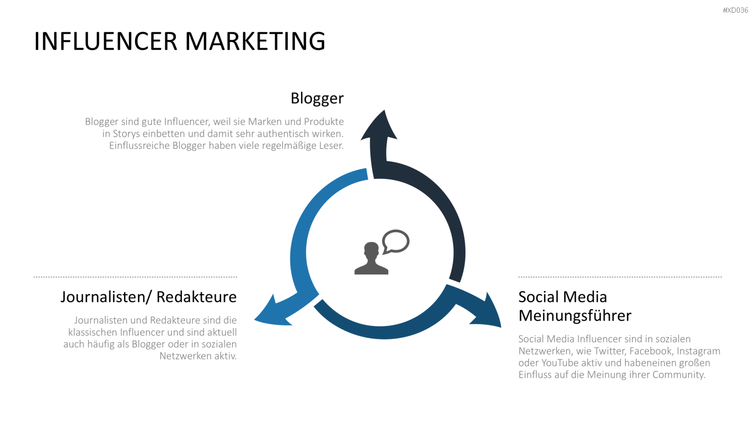 Online Marketing Bundle PowerPoint-Vorlage