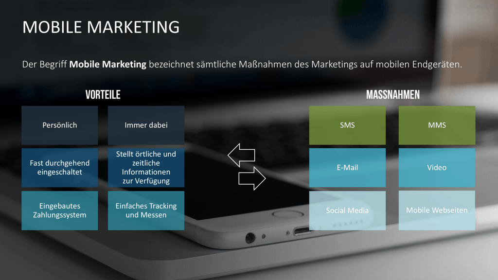 Online Marketing Bundle PowerPoint-Vorlage