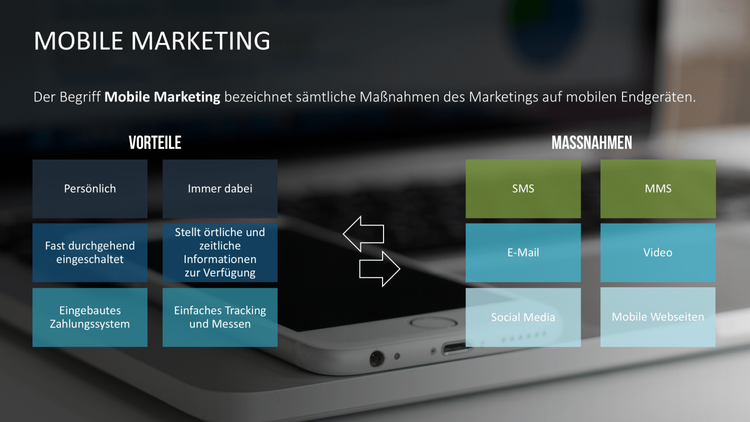 Online Marketing Bundle PowerPoint-Vorlage