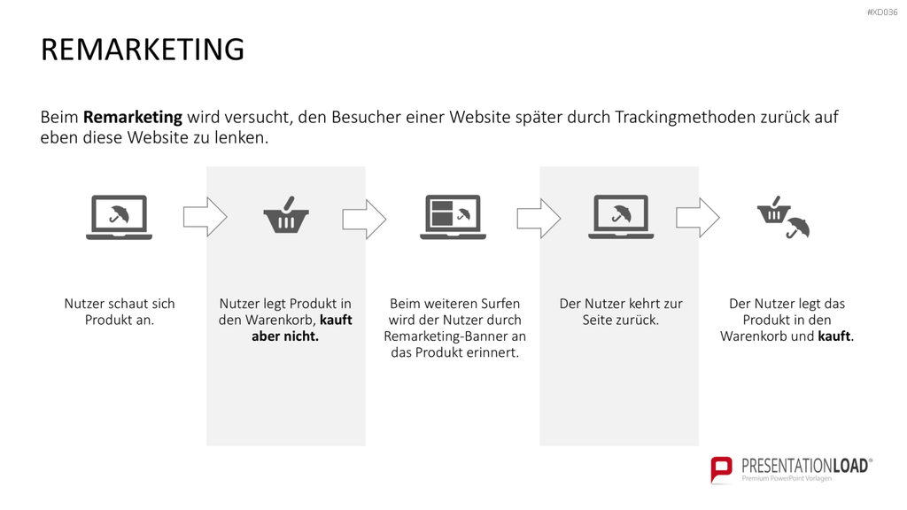 Online Marketing Bundle PowerPoint-Vorlage
