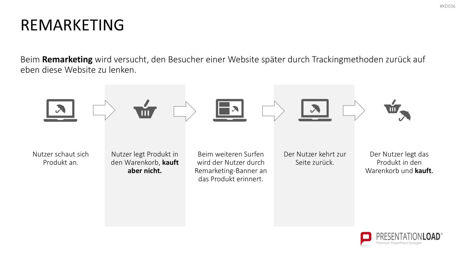 Online Marketing Bundle PowerPoint-Vorlage