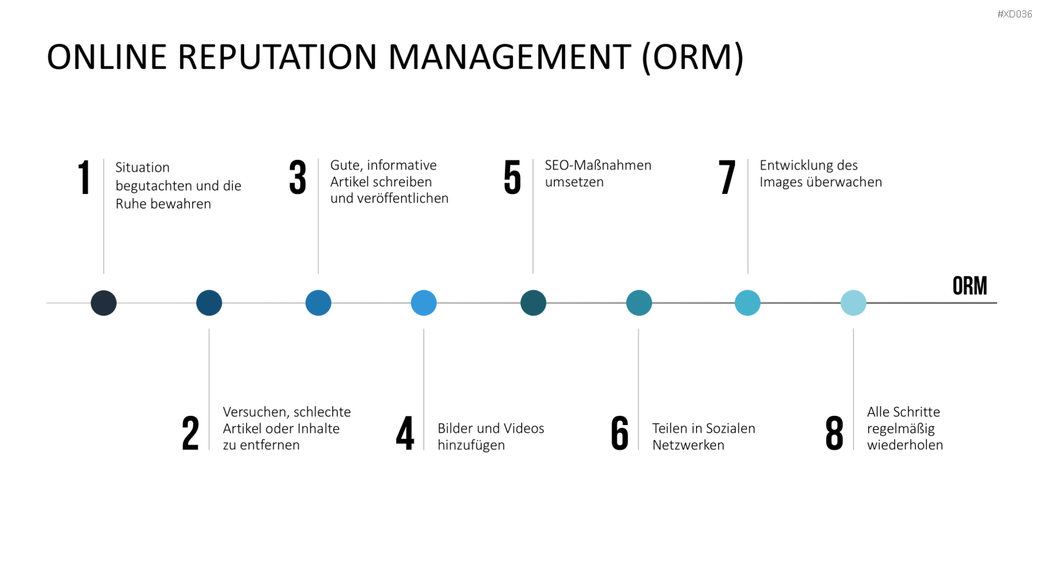Online Marketing Bundle PowerPoint-Vorlage