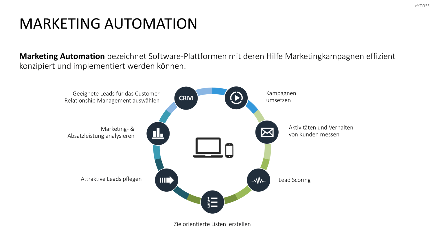 Online Marketing Bundle PowerPoint-Vorlage