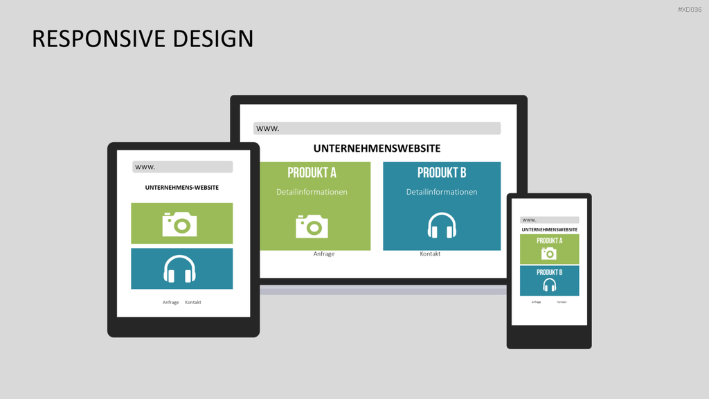 Online Marketing Bundle PowerPoint-Vorlage