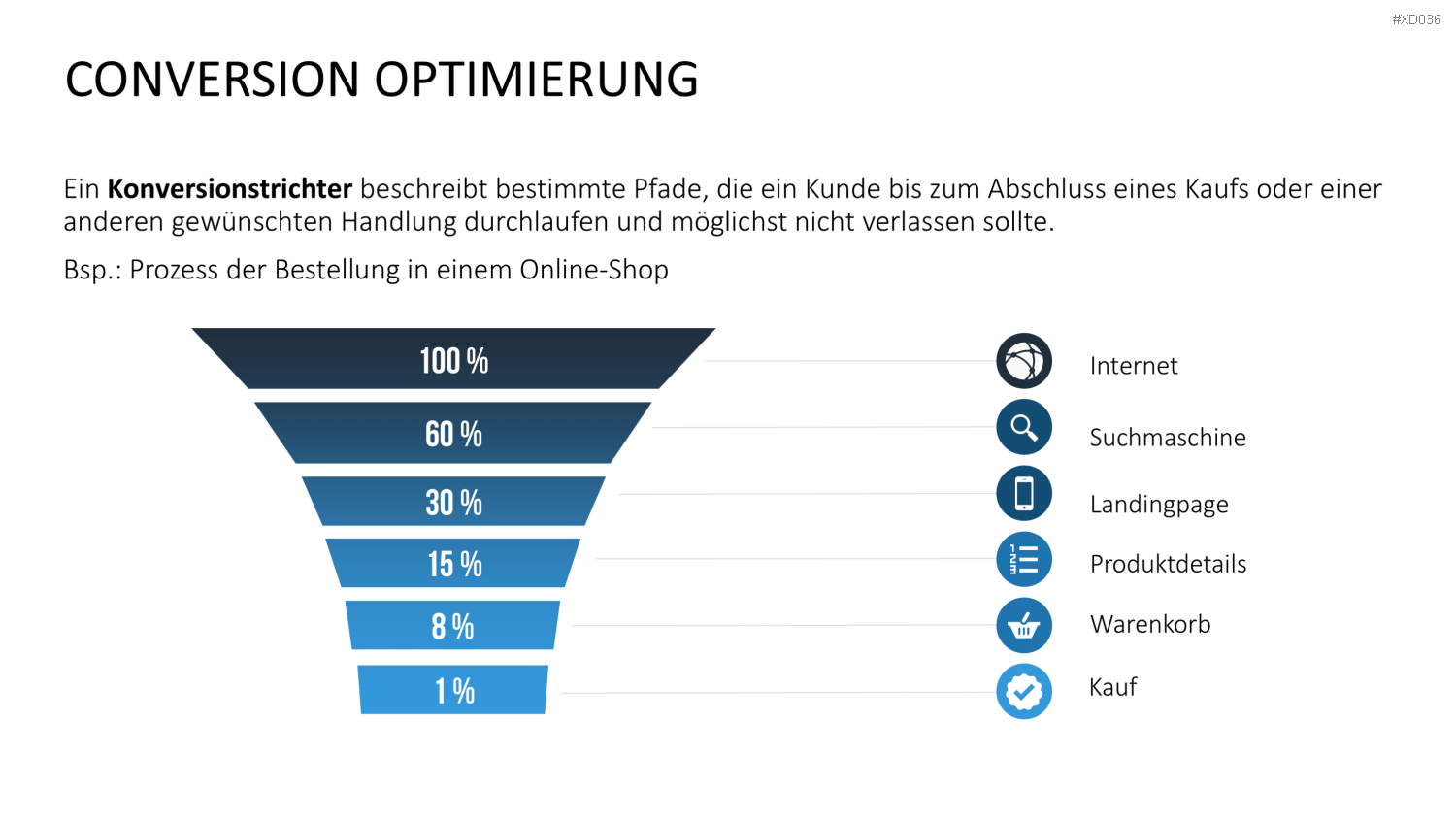 Online Marketing Bundle PowerPoint-Vorlage