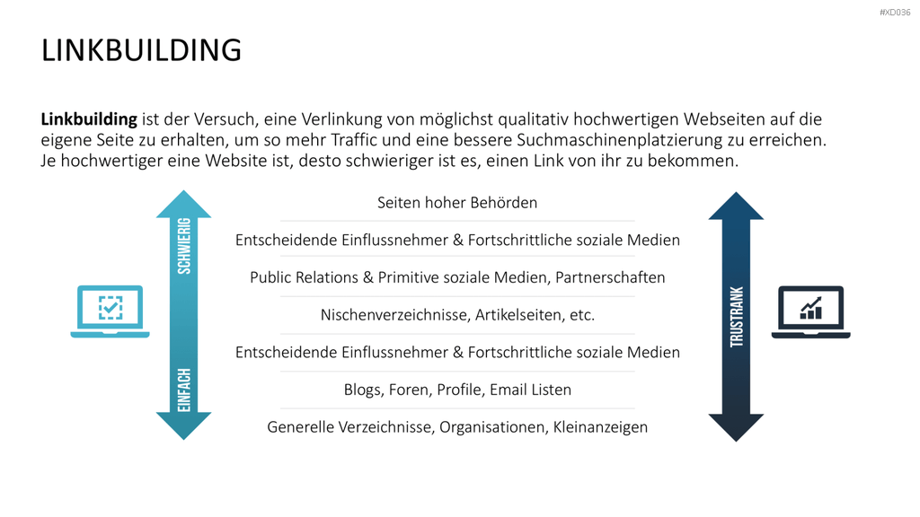 Online Marketing Bundle PowerPoint-Vorlage