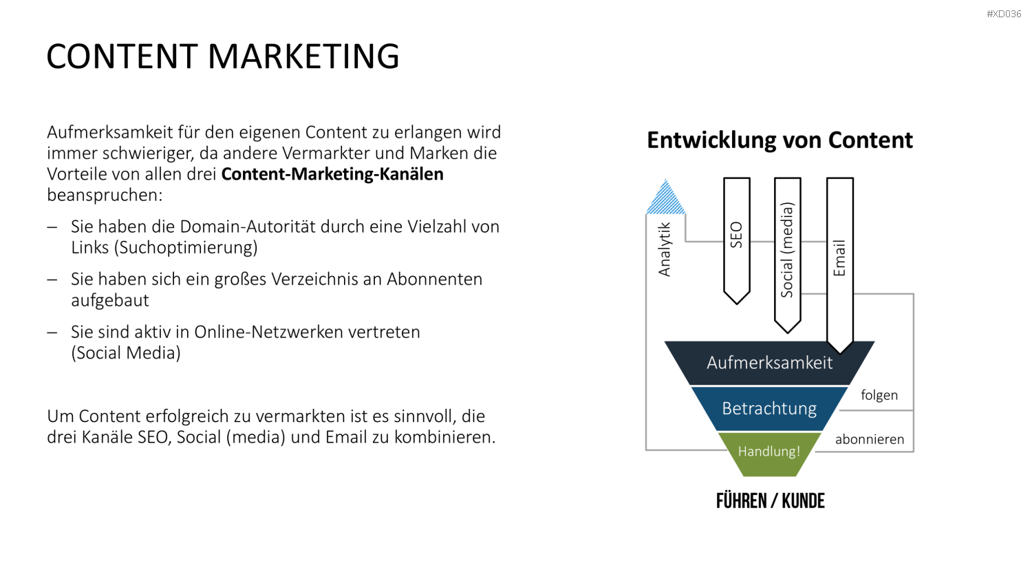 Online Marketing Bundle PowerPoint-Vorlage