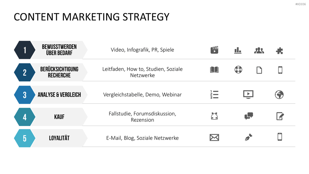 Online Marketing Bundle PowerPoint-Vorlage