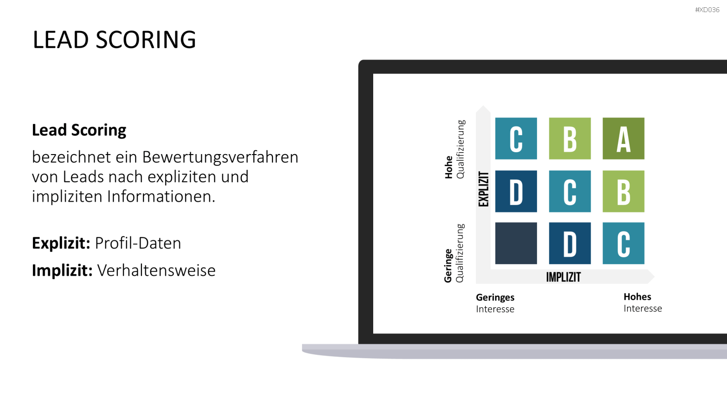 Online Marketing Bundle PowerPoint-Vorlage