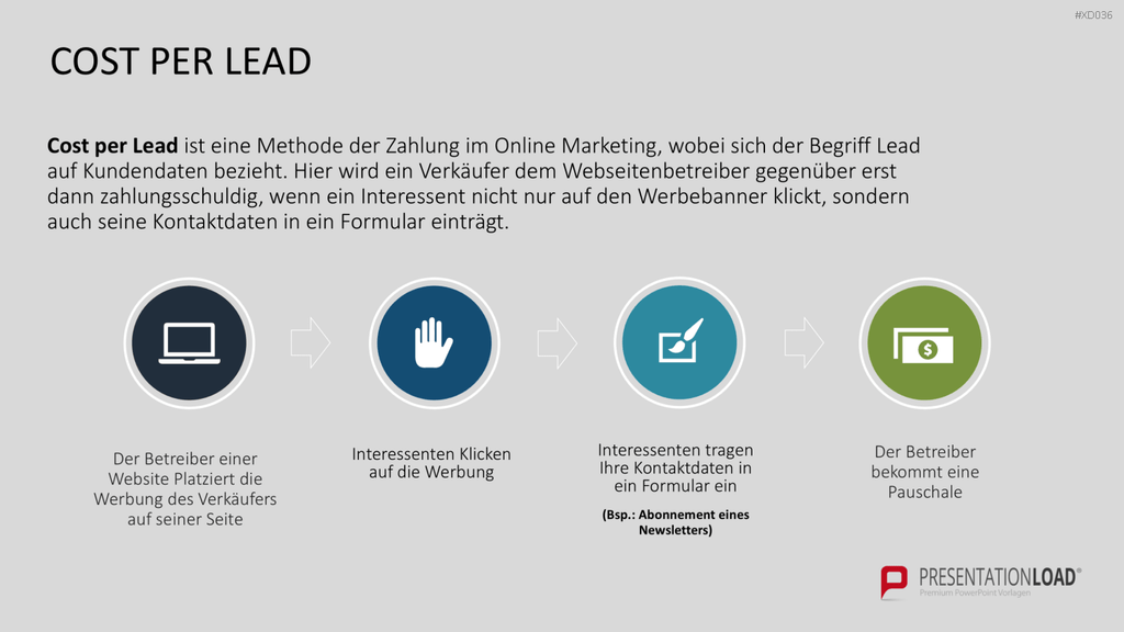 Online Marketing Bundle PowerPoint-Vorlage