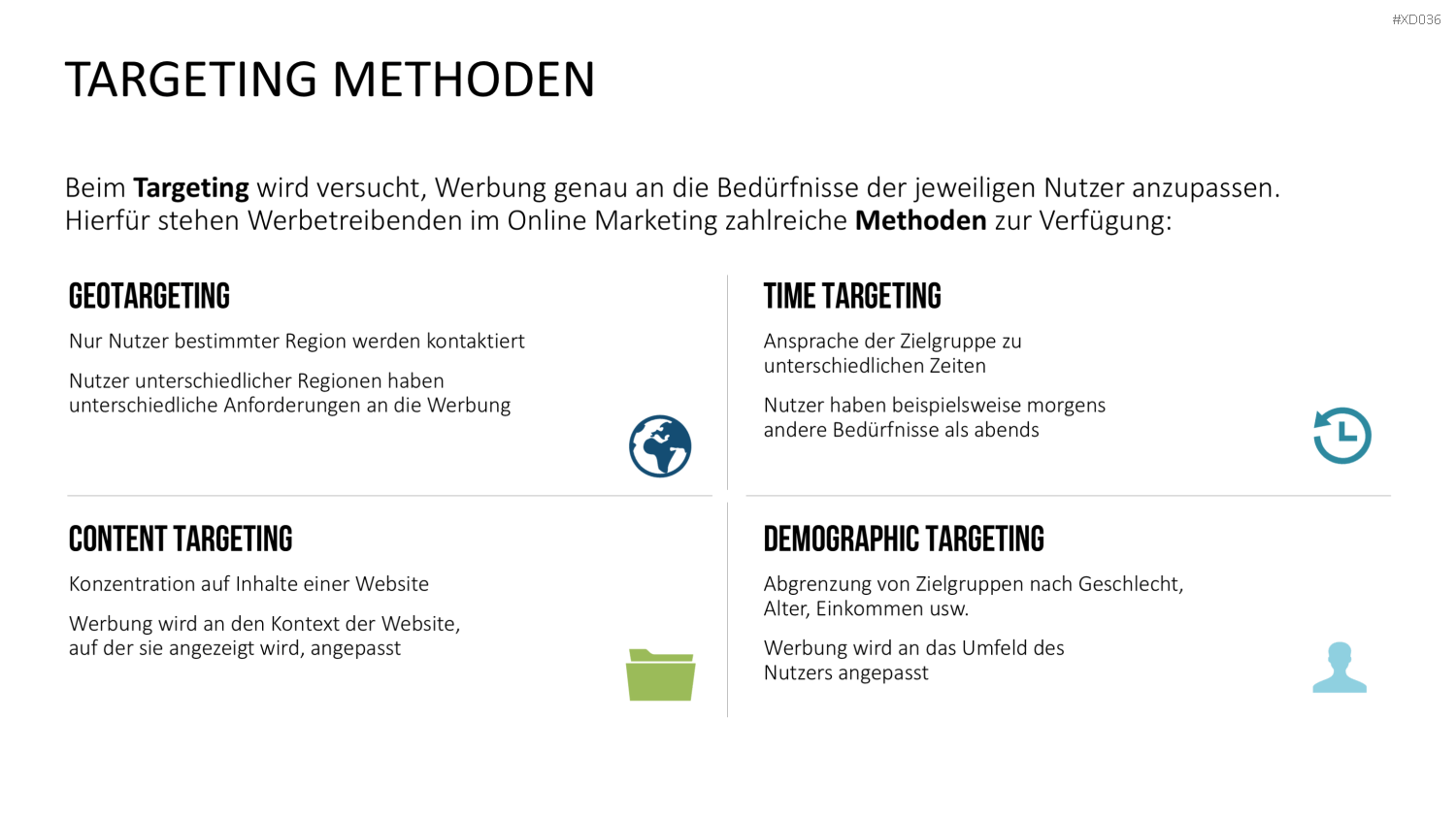 Online Marketing Bundle PowerPoint-Vorlage