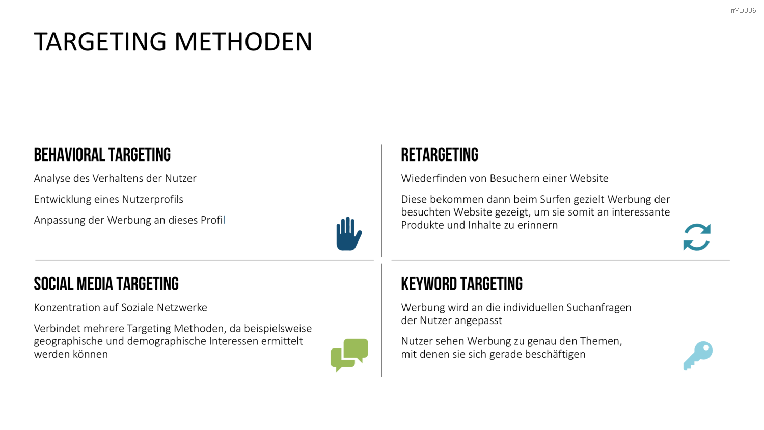 Online Marketing Bundle PowerPoint-Vorlage