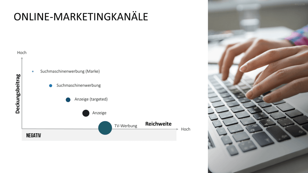 Online Marketing Bundle PowerPoint-Vorlage