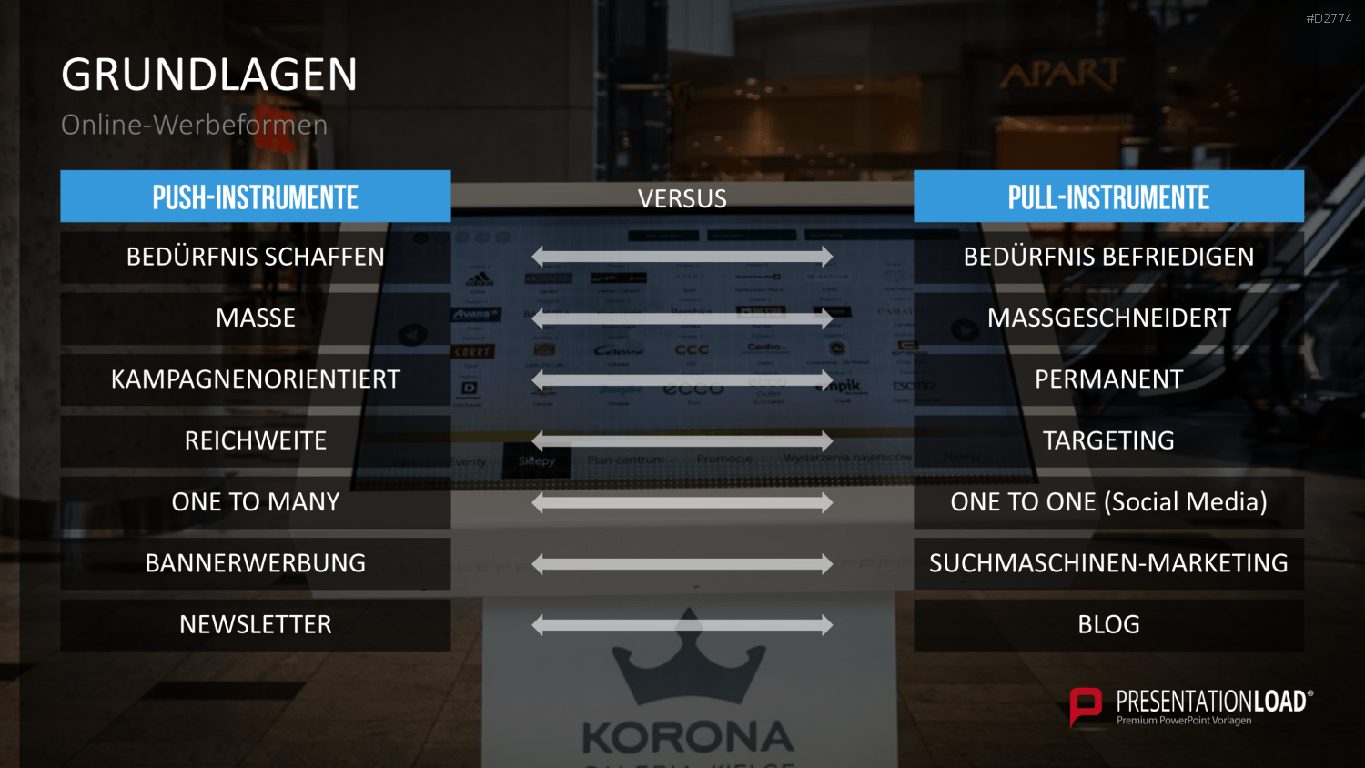 Online Marketing Strategie PowerPoint-Vorlage