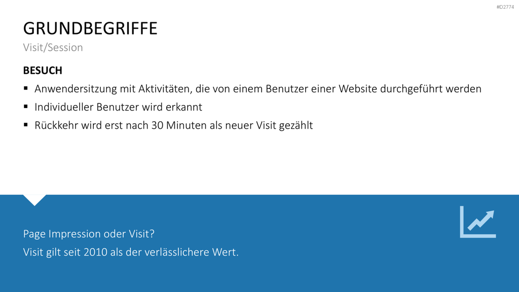 Online Marketing Strategie PowerPoint-Vorlage