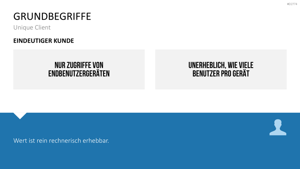 Online Marketing Strategie PowerPoint-Vorlage
