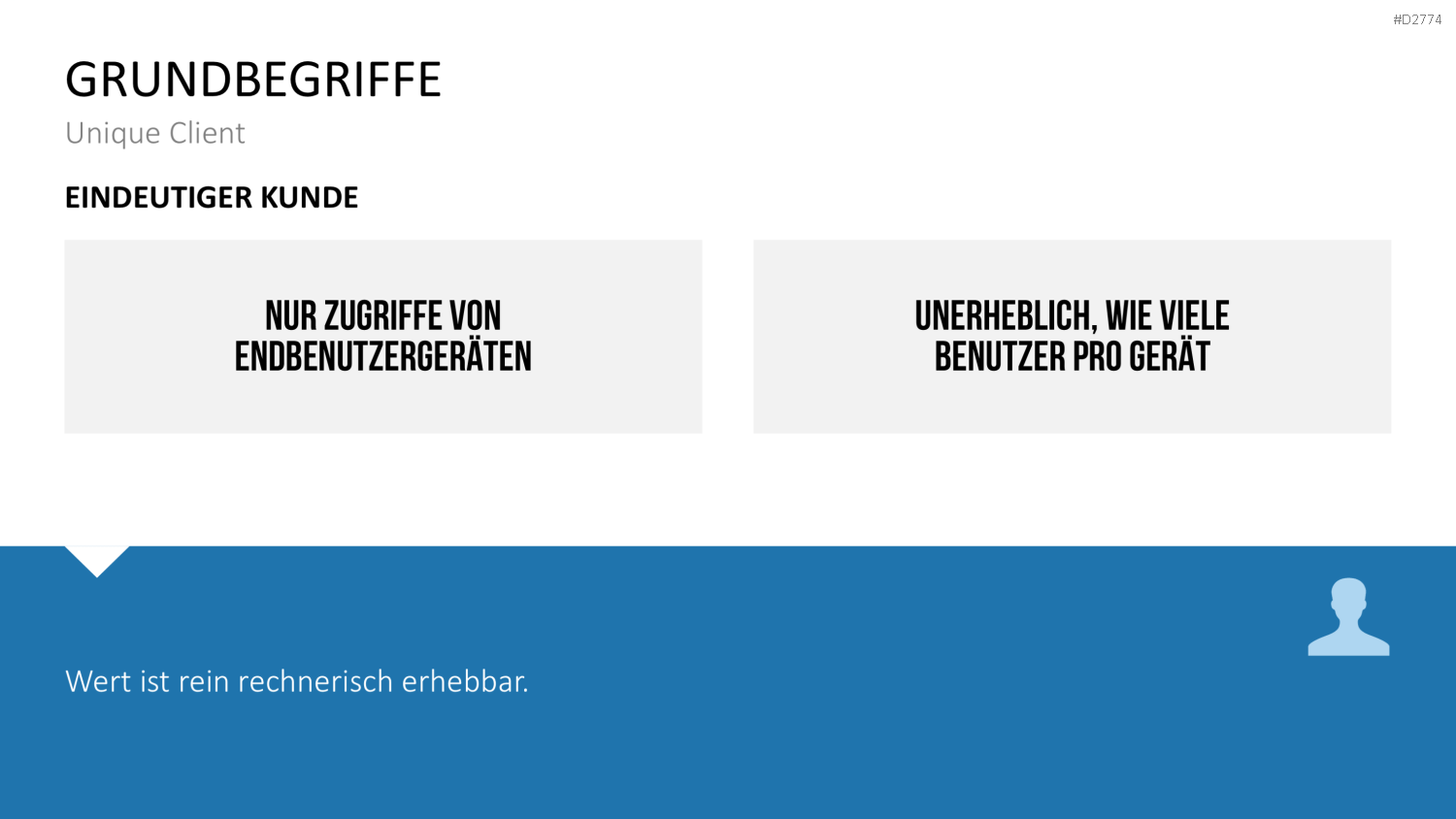 Online Marketing Strategie PowerPoint-Vorlage