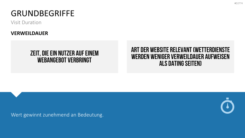 Online Marketing Strategie PowerPoint-Vorlage