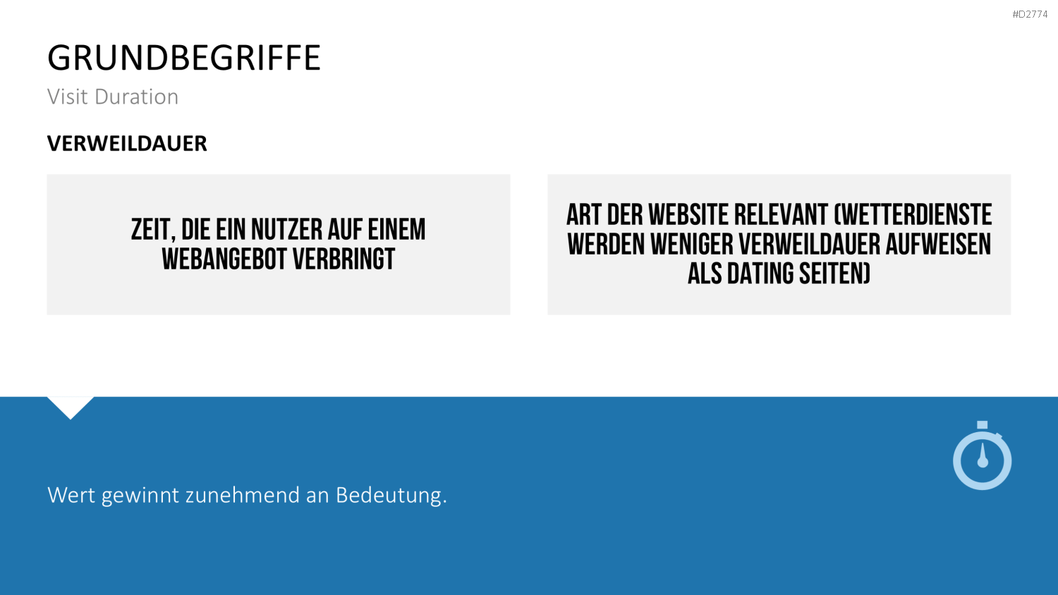 Online Marketing Strategie PowerPoint-Vorlage