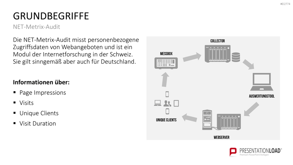 Online Marketing Strategie PowerPoint-Vorlage