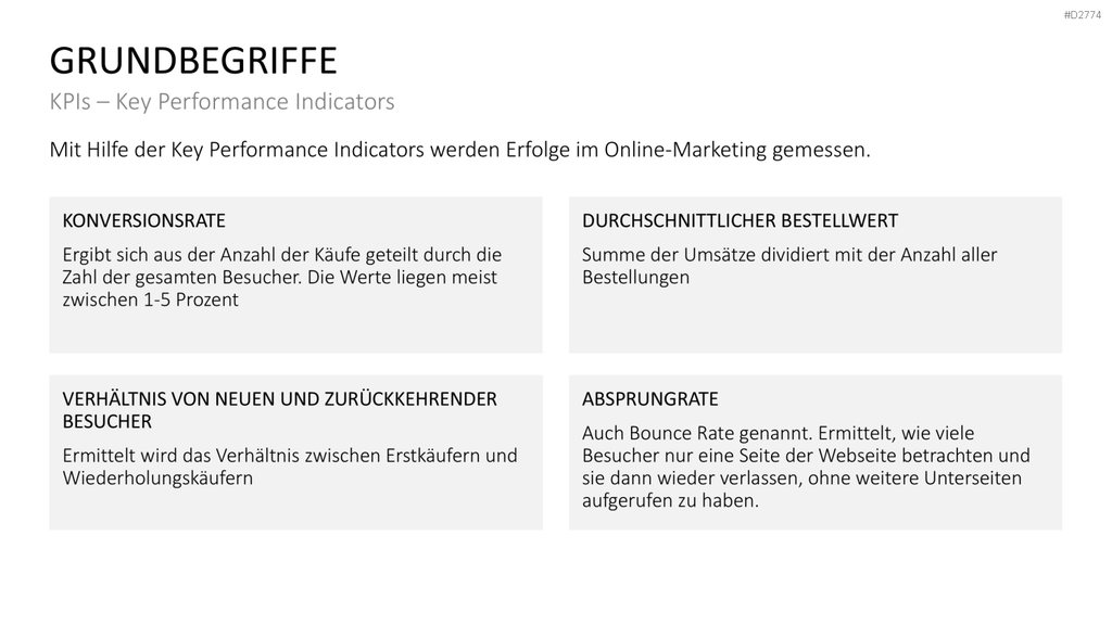 Online Marketing Strategie PowerPoint-Vorlage