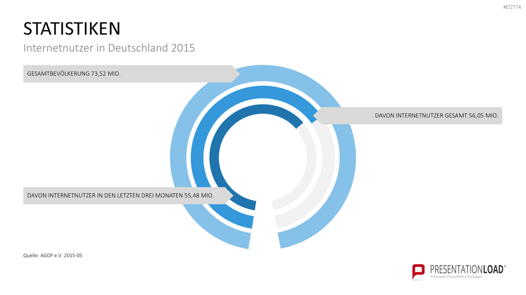 Online Marketing Strategie PowerPoint-Vorlage