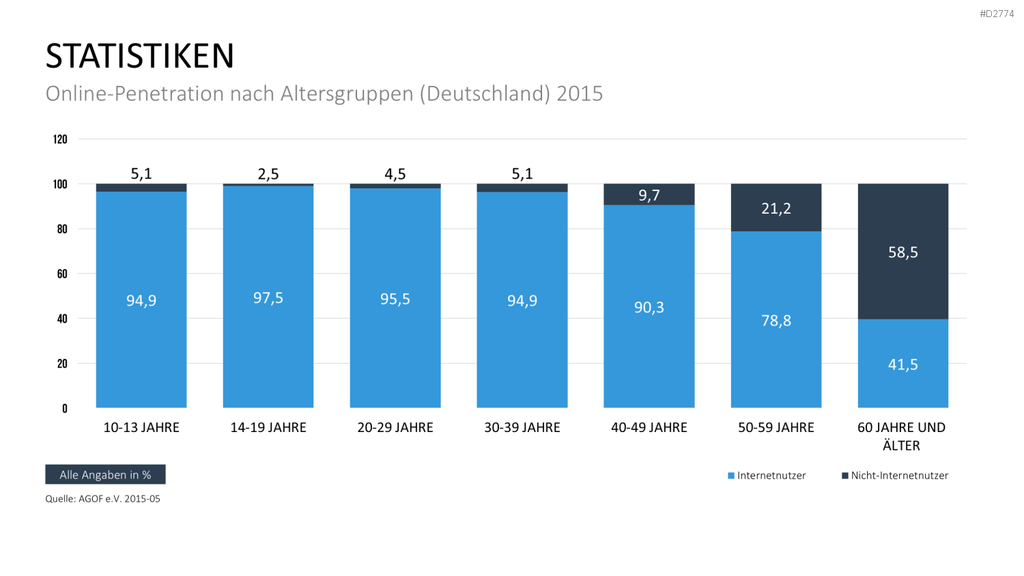 Online Marketing Strategie PowerPoint-Vorlage