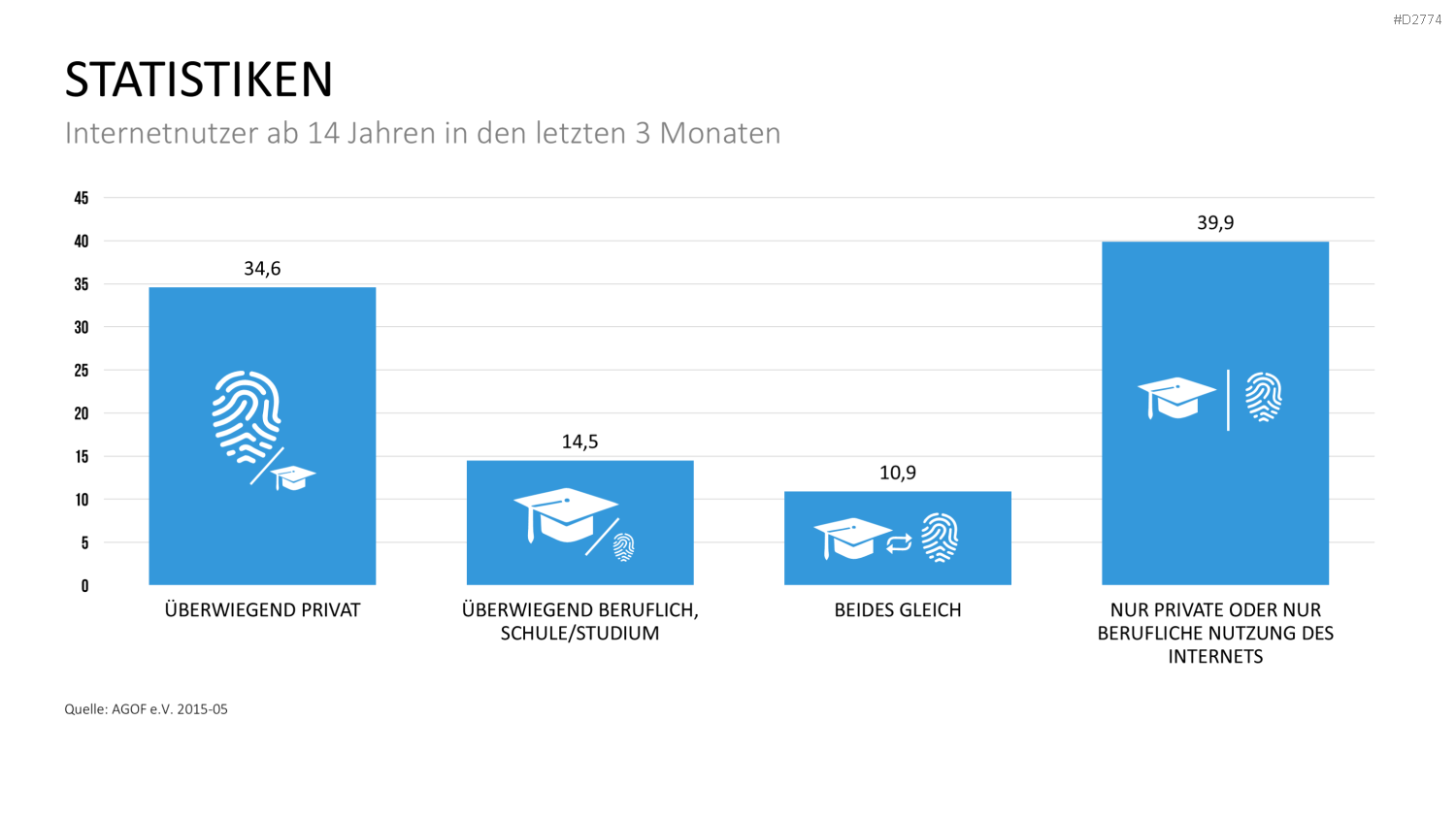 Online Marketing Strategie PowerPoint-Vorlage