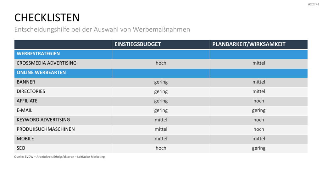 Online Marketing Strategie PowerPoint-Vorlage
