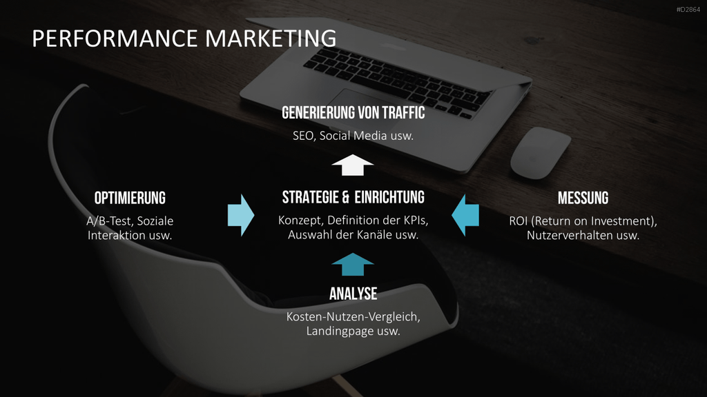 Online Marketing Toolbox PowerPoint-Vorlage