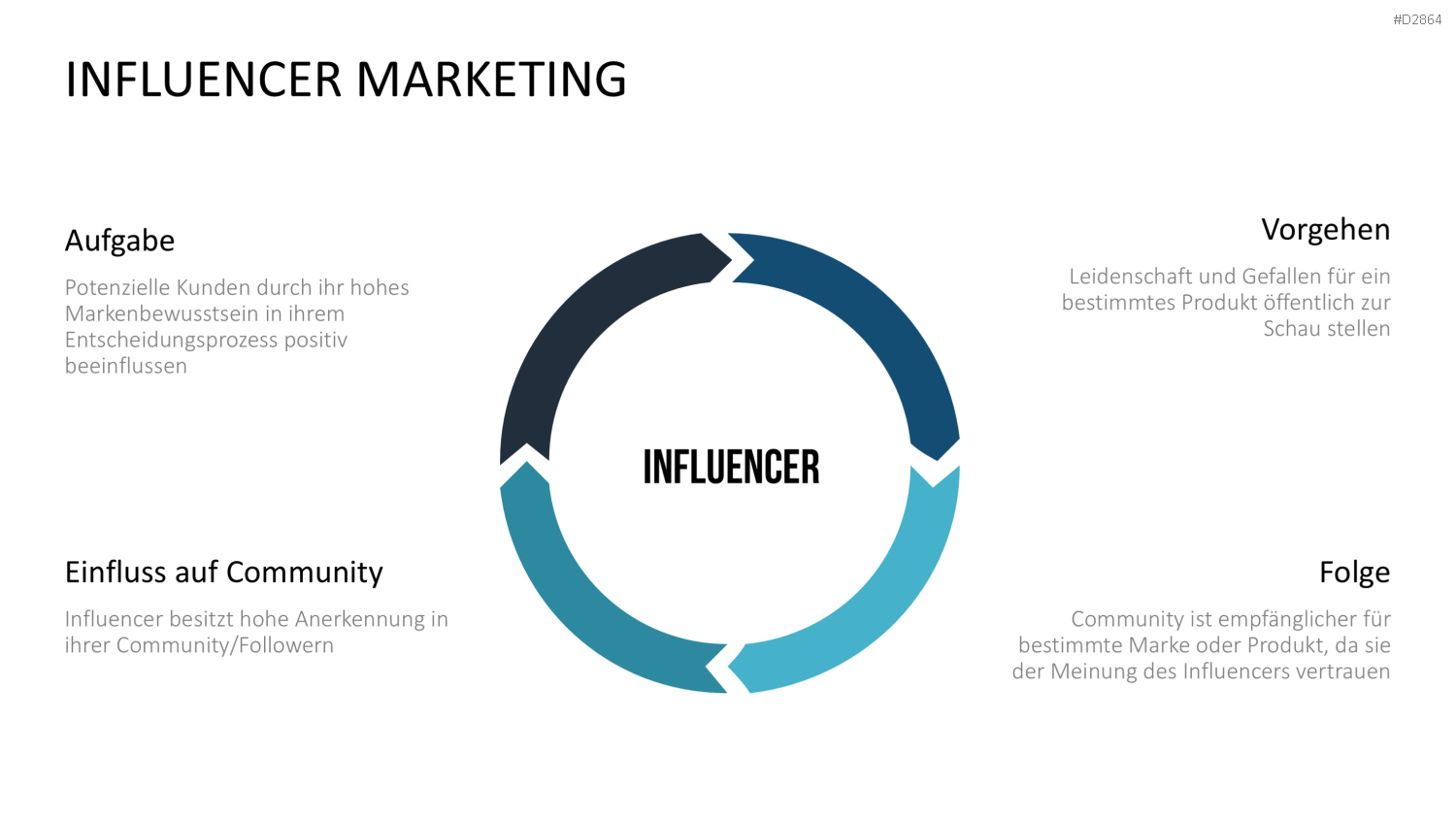 Online Marketing Toolbox PowerPoint-Vorlage
