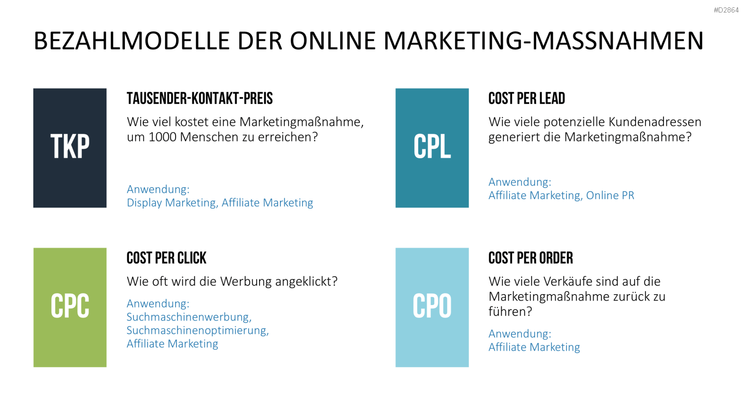 Online Marketing Toolbox PowerPoint-Vorlage