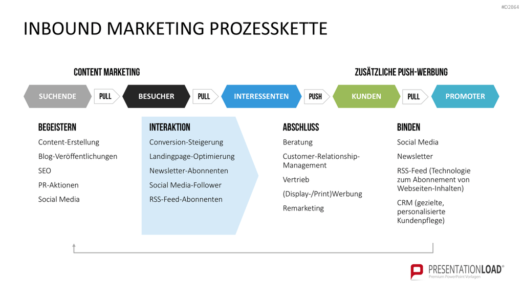 Online Marketing Toolbox PowerPoint-Vorlage