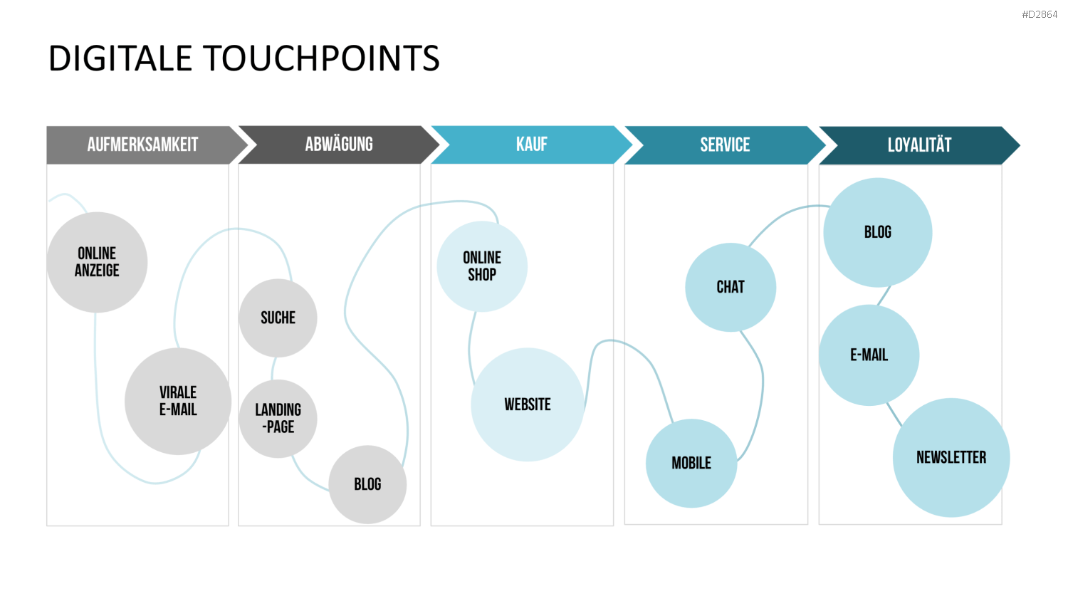 Online Marketing Toolbox PowerPoint-Vorlage