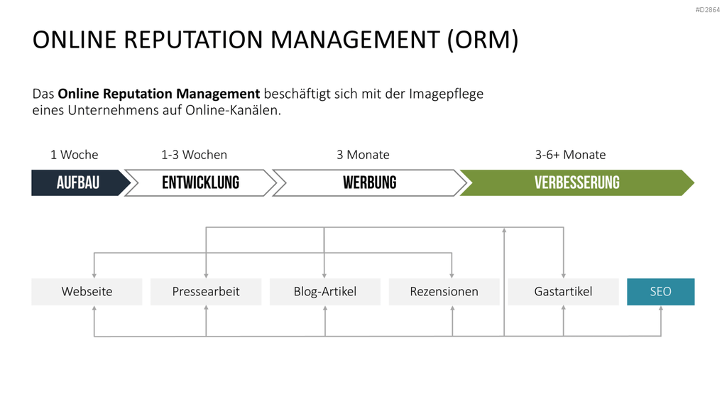 Online Marketing Toolbox PowerPoint-Vorlage