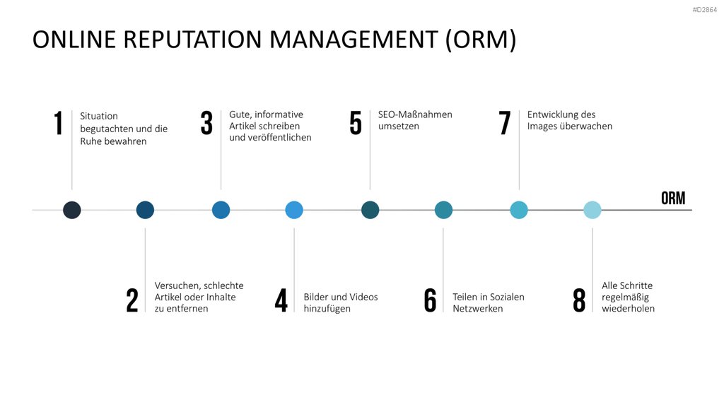 Online Marketing Toolbox PowerPoint-Vorlage