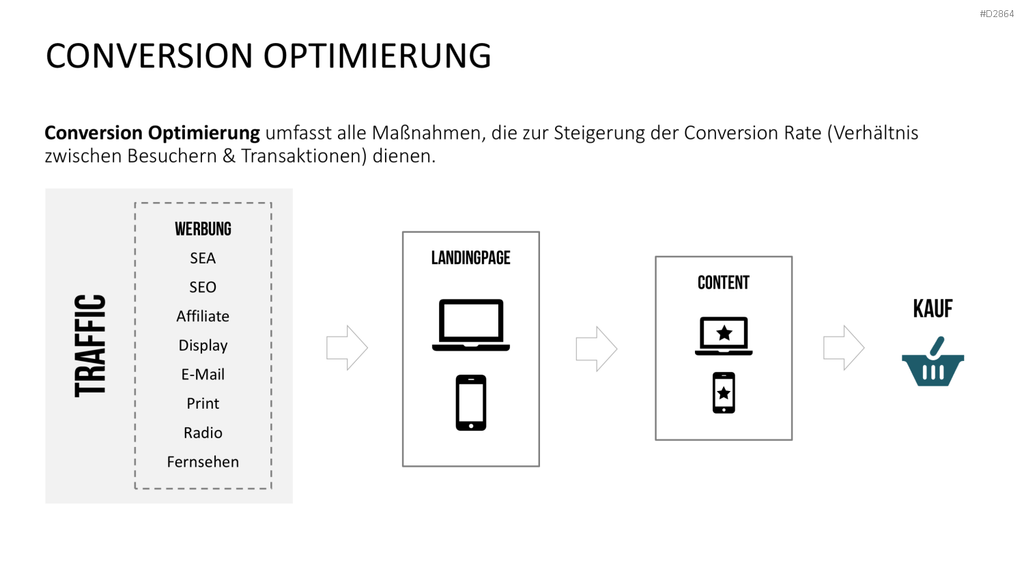 Online Marketing Toolbox PowerPoint-Vorlage