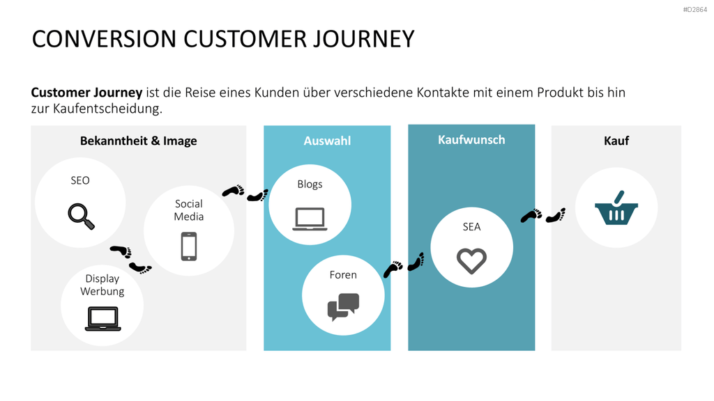 Online Marketing Toolbox PowerPoint-Vorlage
